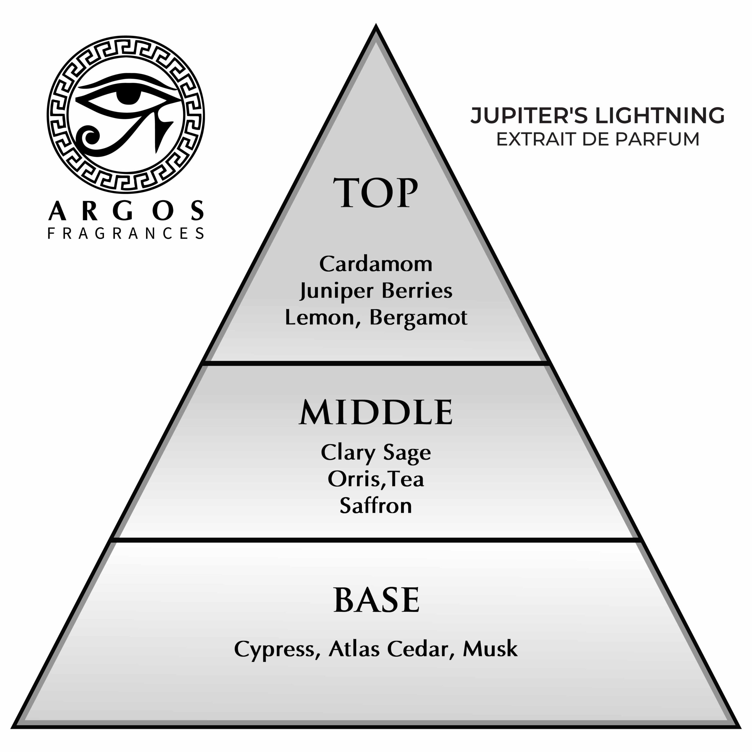 Argos Jupiters Lightning Ingredients Pyramid Structure