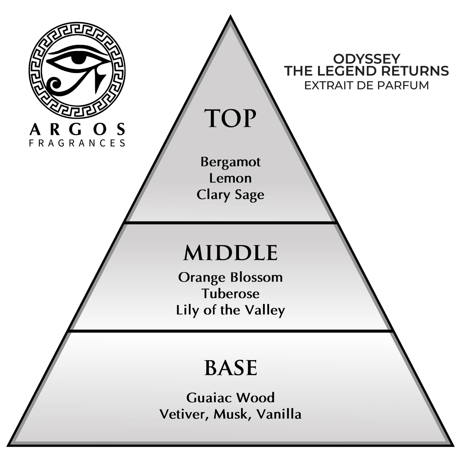 argos-odyssey-the-legend-returns-fragrance-note-pyramid